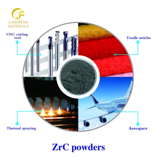 Zrc Powder Zirconium-Titanium Mixture